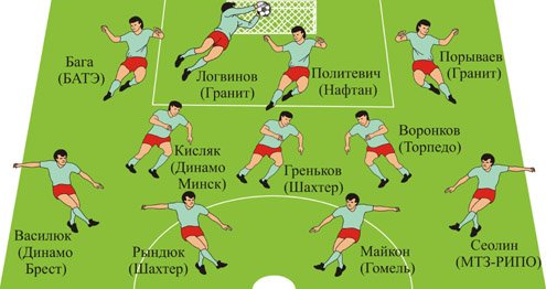 ЧБ-2009. Сборная сентября