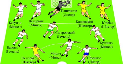 Символическая сборная чемпионата Беларуси в марте 2014 года