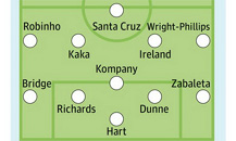 Предполагаемая схема "Манчестер Сити" с участием Кака