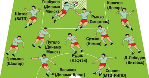 Символическая сборная октября 2009