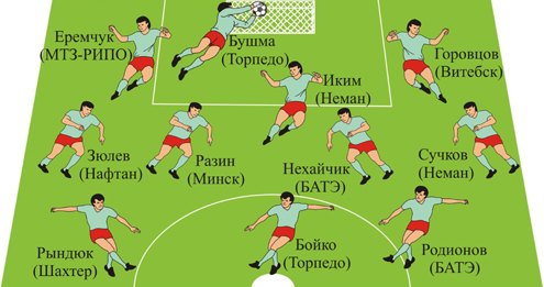 Герои ноября 2009