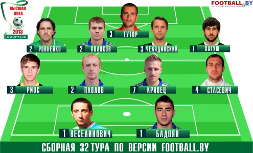 Сборная 32-го тура