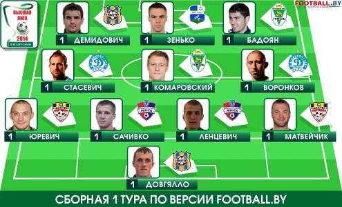 ЧБ-2014. Сборная 1 тура