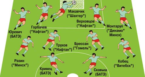 Символическая сборная чемпионата Беларуси в июне-июле 2009 года.