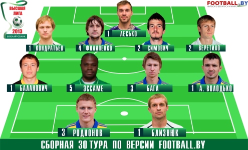 Высшая лига, 30 тур. Сборная тура